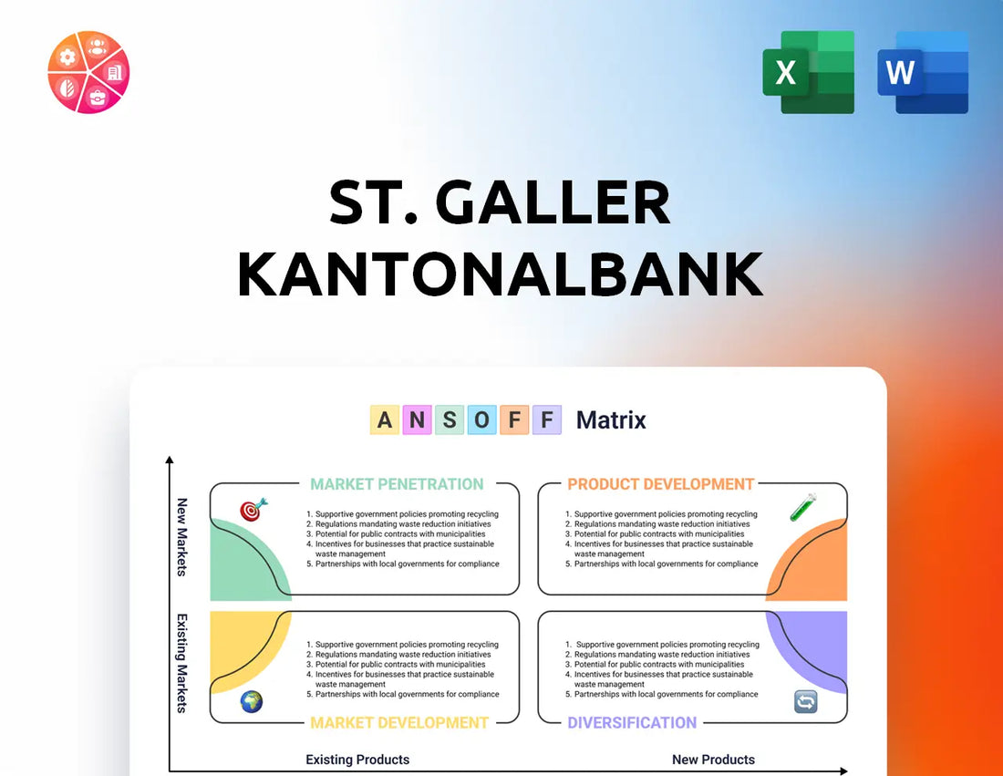 St. Galler Kantonalbank Ansoff Matrix