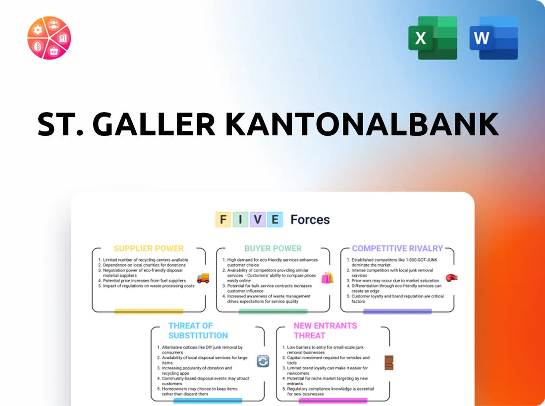 St. Galler Kantonalbank Porter's Five Forces Analysis