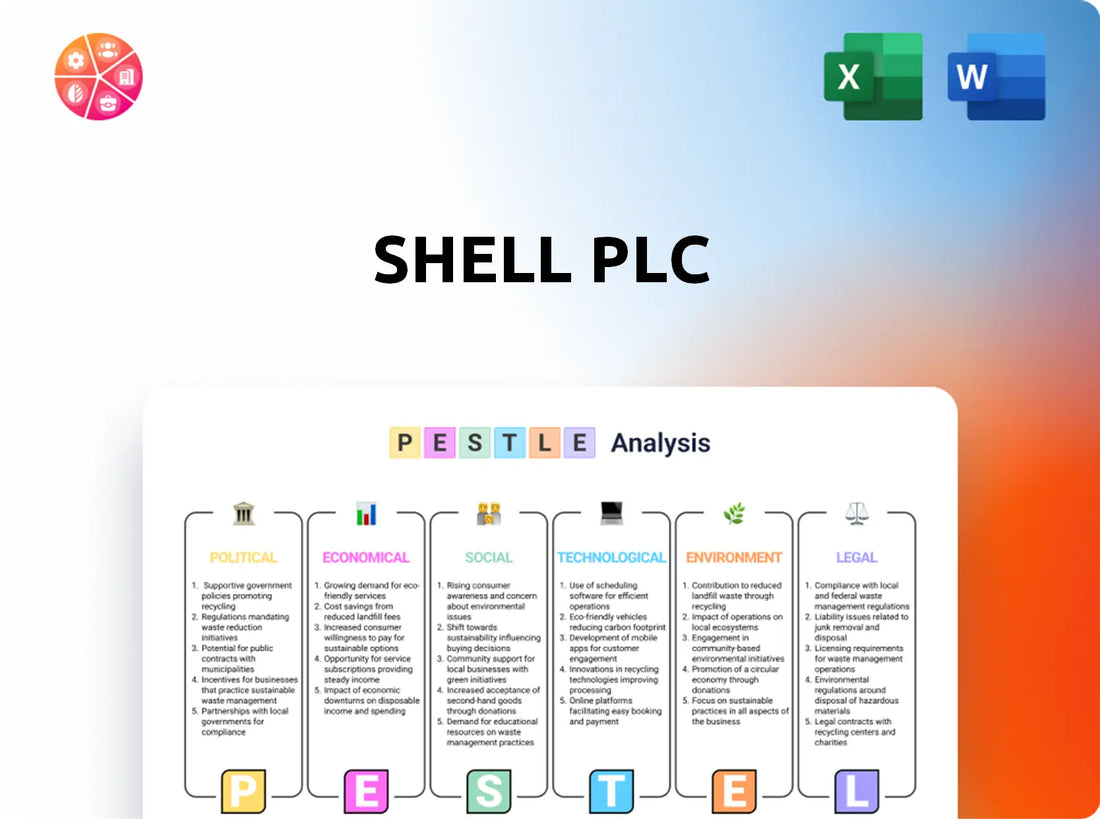 Shell Plc PESTLE Analysis