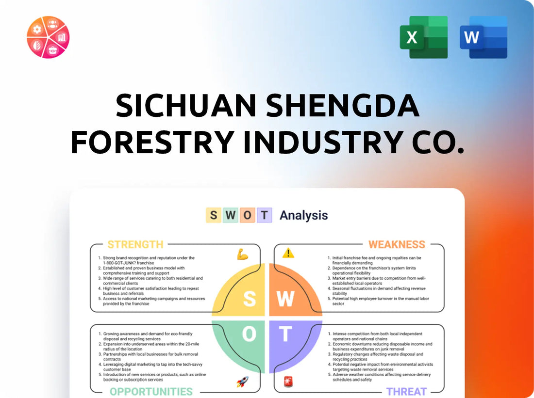 Sichuan Shengda Forestry Industry Co. SWOT Analysis