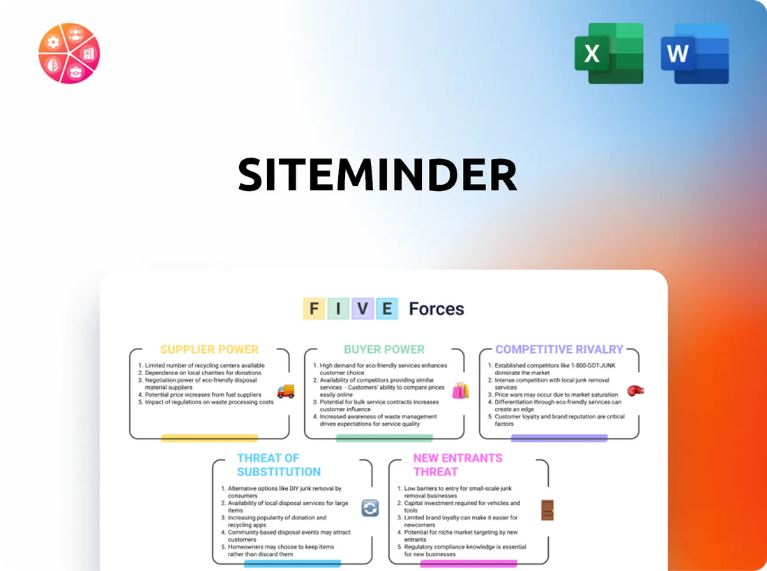 SiteMinder Porter's Five Forces Analysis