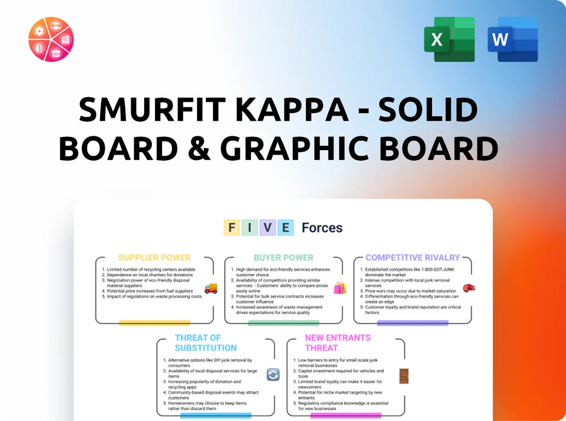 Smurfit Kappa - Solid board & Graphic Board Operations Porter's Five Forces Analysis