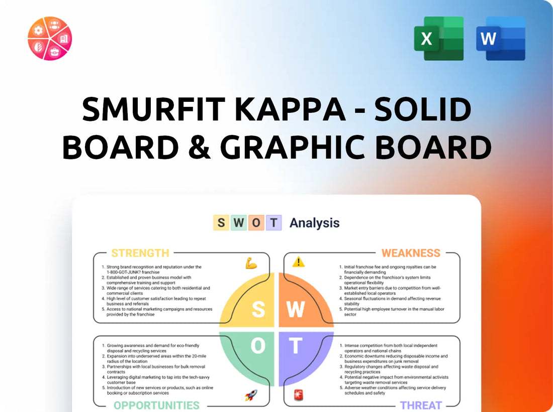 Smurfit Kappa - Solid board & Graphic Board Operations SWOT Analysis