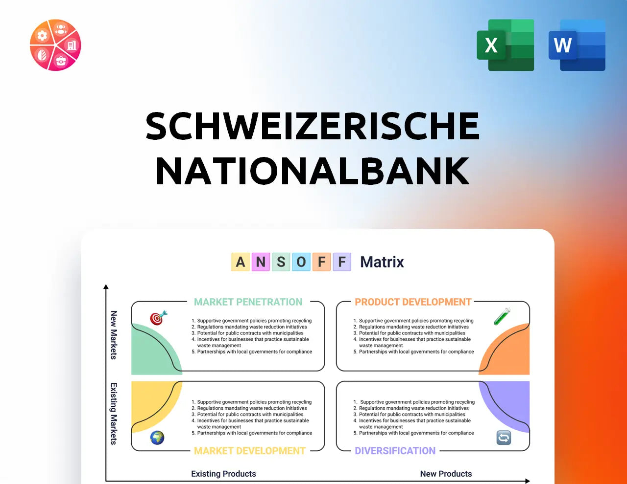 Schweizerische Nationalbank Ansoff Matrix