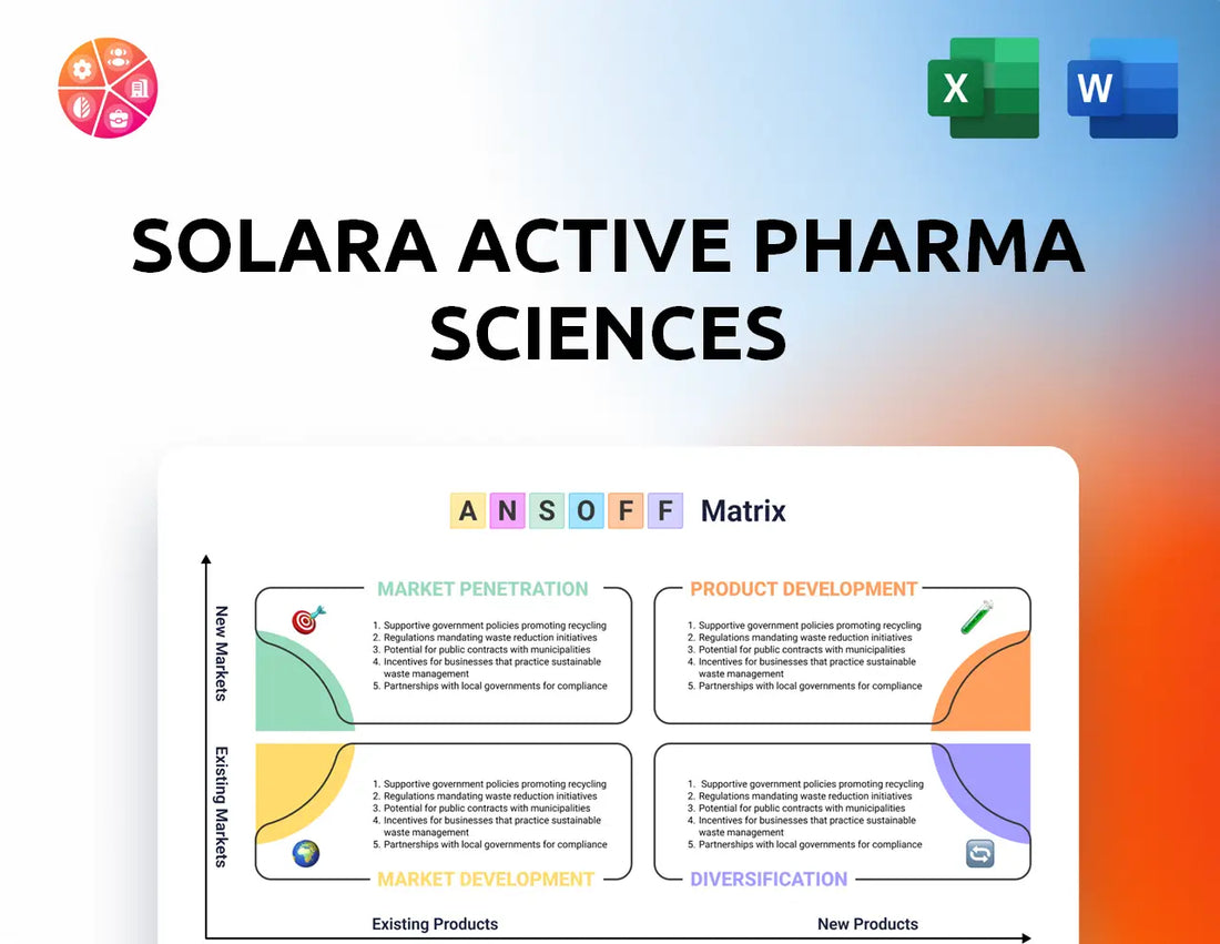 Solara Active Pharma Sciences Ansoff Matrix