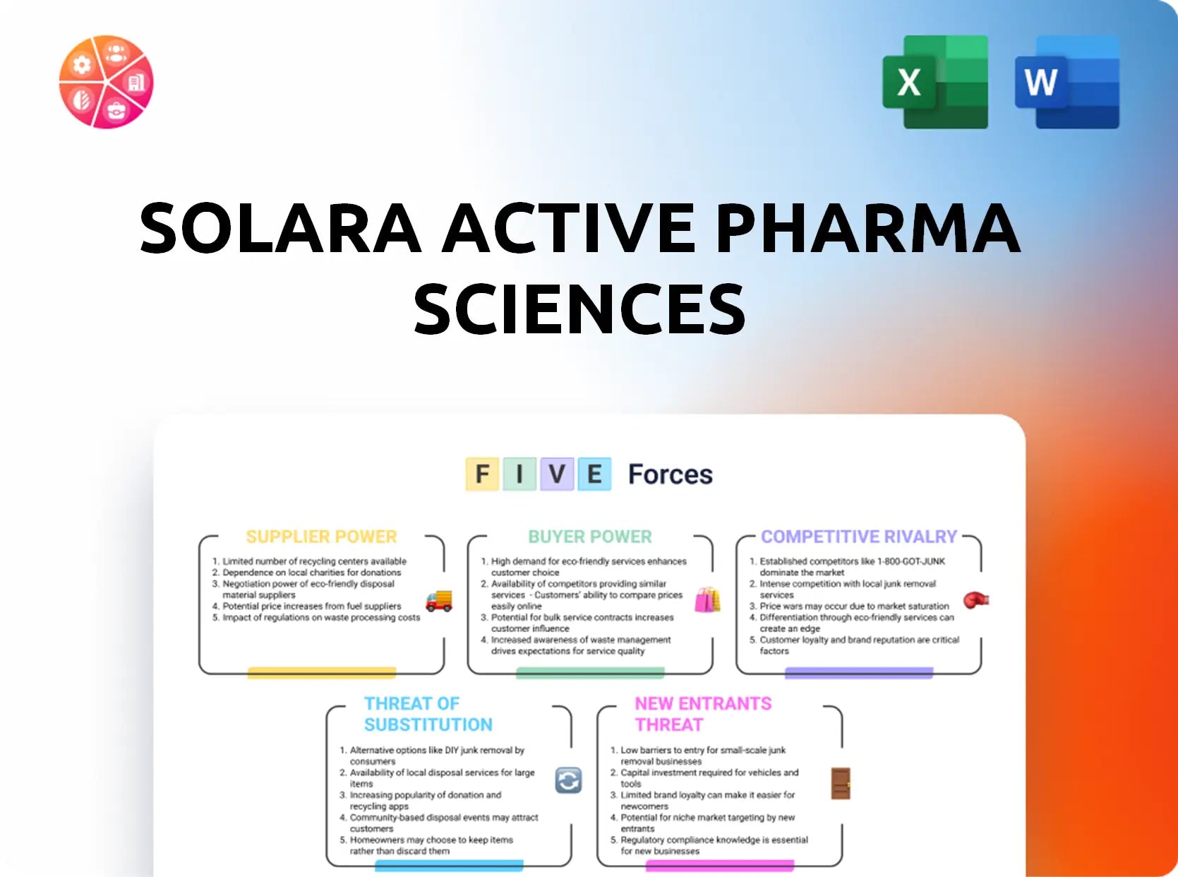 Solara Active Pharma Sciences Porter's Five Forces Analysis