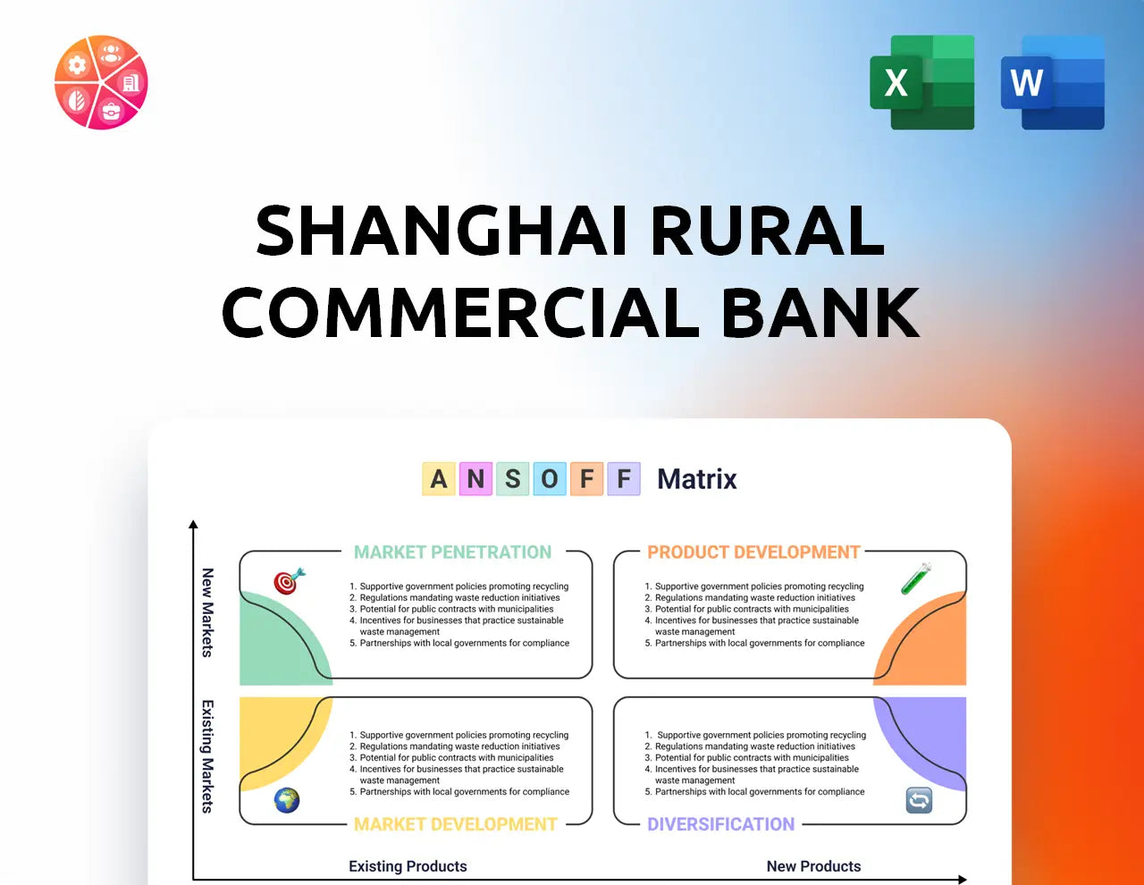 Shanghai Rural Commercial Bank Ansoff Matrix