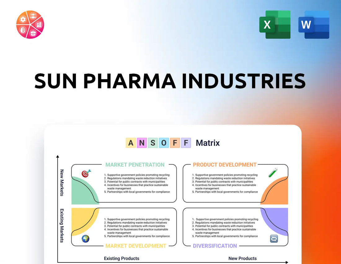 Sun Pharma Industries Ansoff Matrix