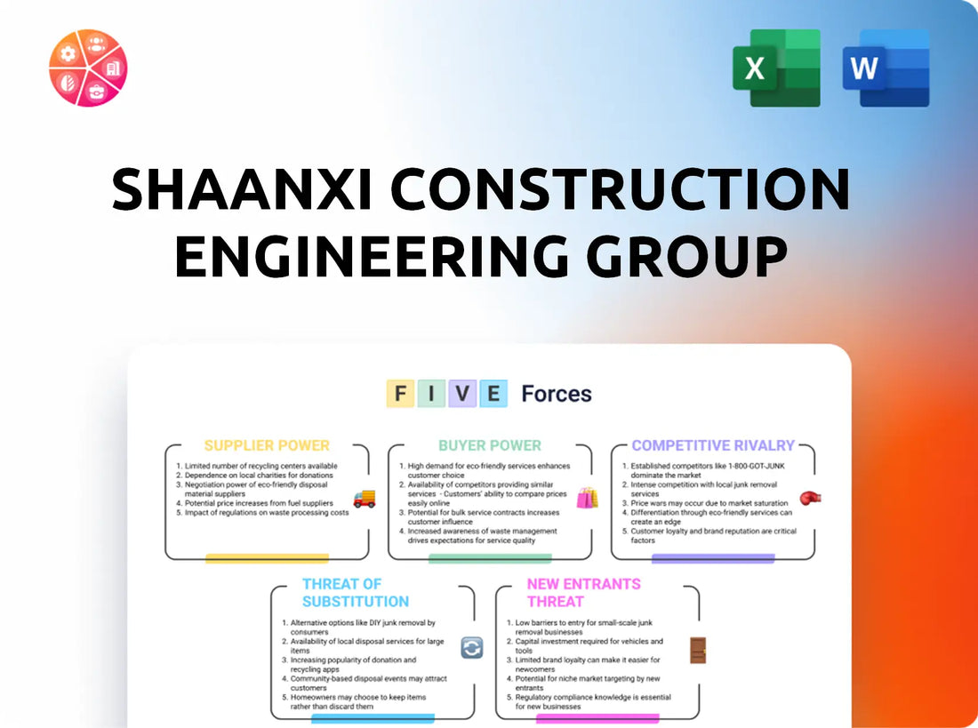 Shaanxi Construction Engineering Group Porter's Five Forces Analysis