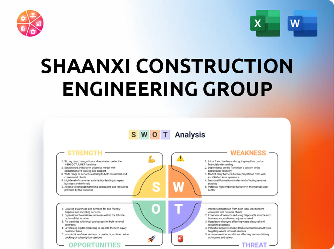 Shaanxi Construction Engineering Group SWOT Analysis