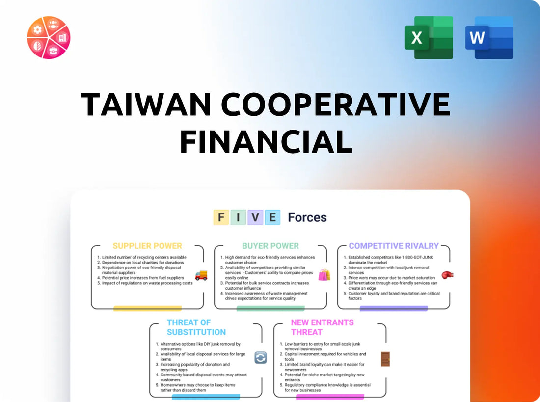 Taiwan Cooperative Financial Porter's Five Forces Analysis