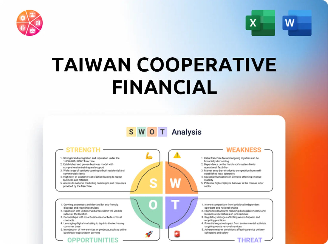 Taiwan Cooperative Financial SWOT Analysis