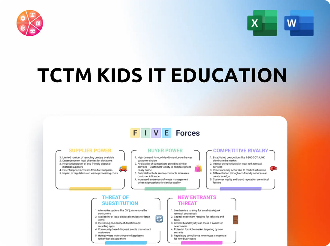 TCTM Kids IT Education Porter's Five Forces Analysis