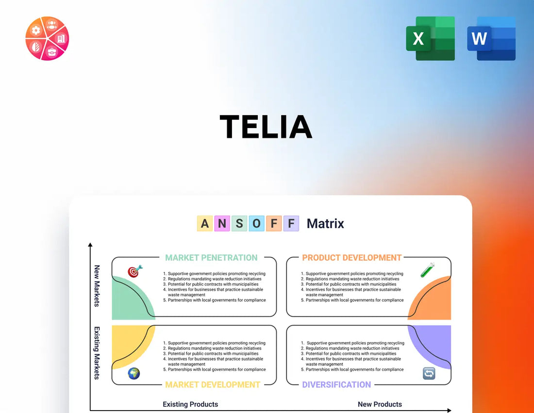 Telia Ansoff Matrix