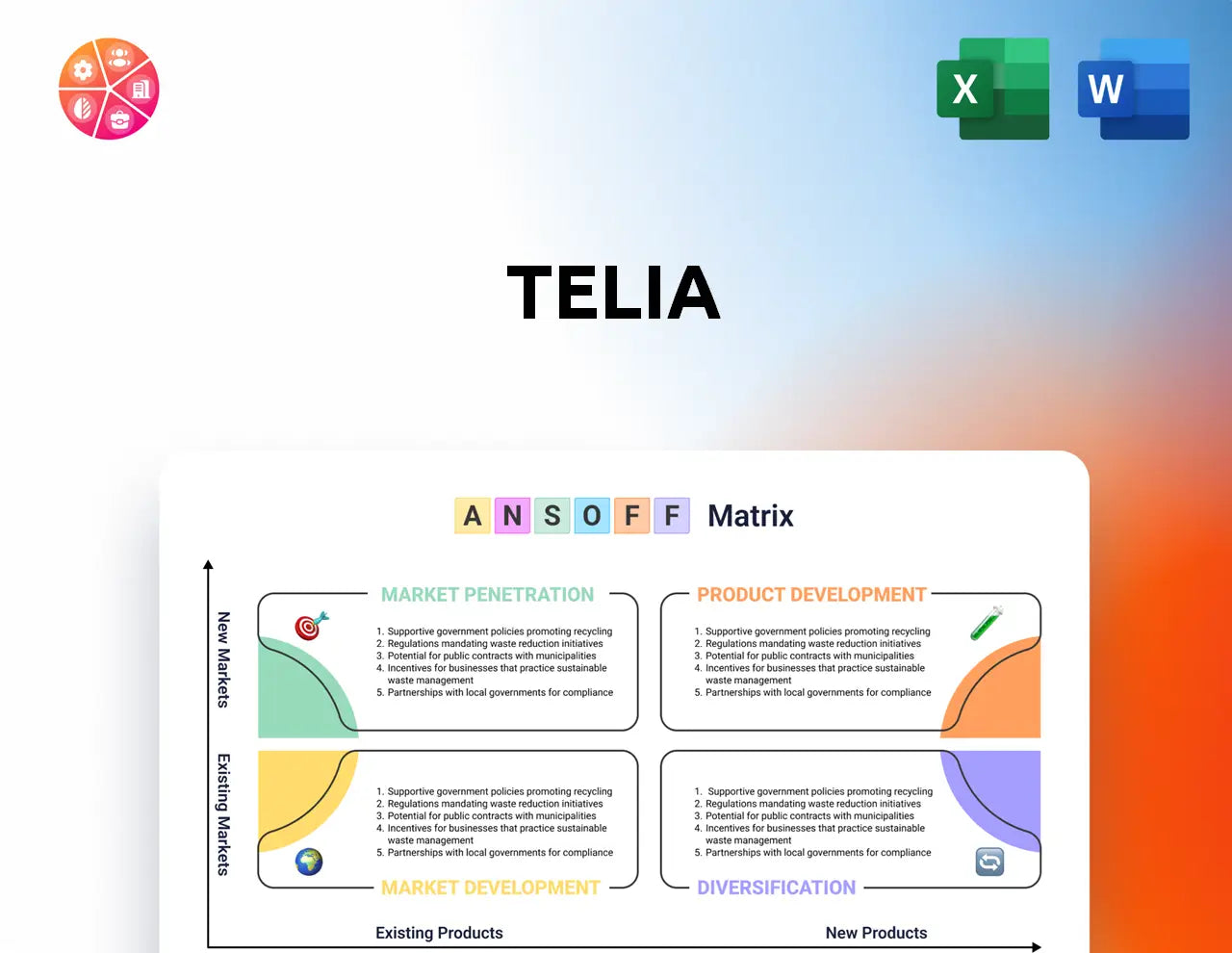 Telia Ansoff Matrix