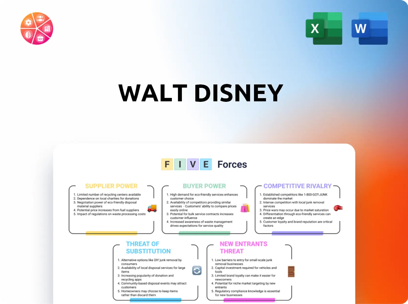 Walt Disney Porter's Five Forces Analysis