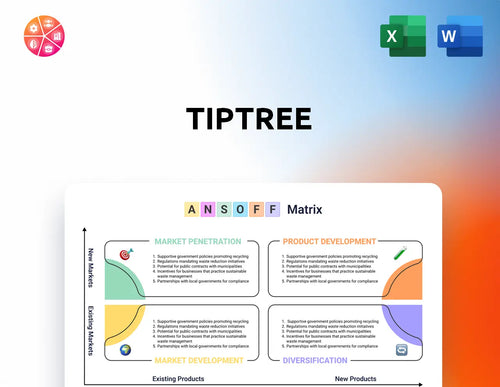Tiptree Ansoff Matrix