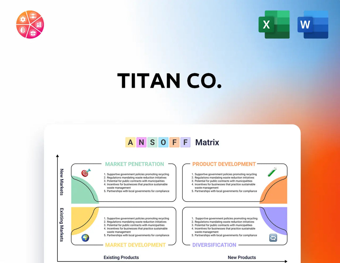 Titan Co. Ansoff Matrix