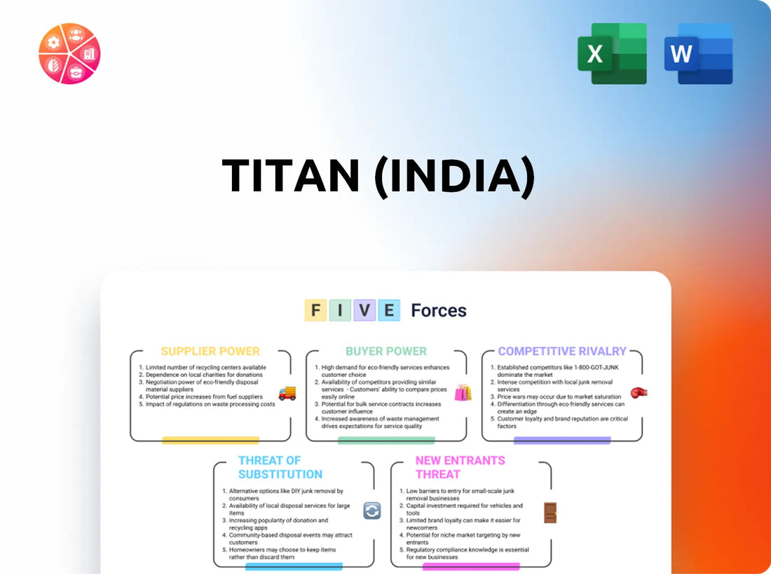 Titan (India) Porter's Five Forces Analysis
