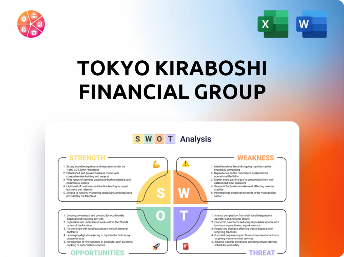 Tokyo Kiraboshi Financial Group SWOT Analysis
