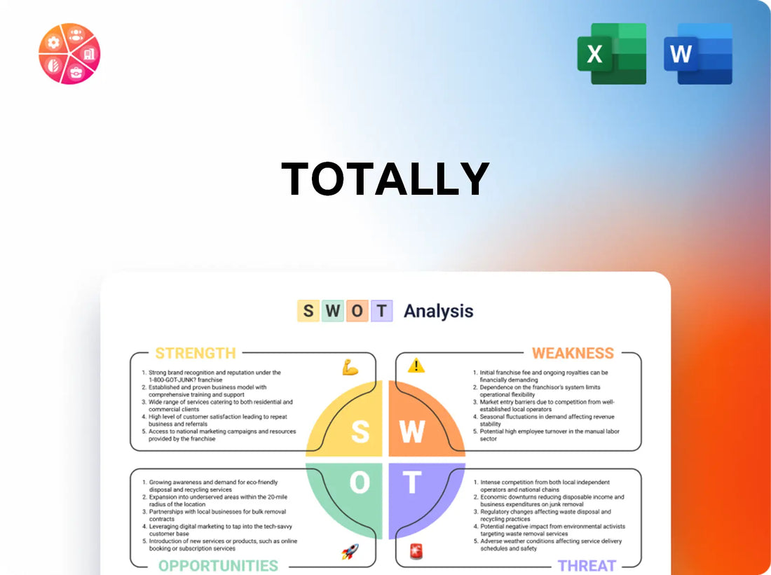 Totally SWOT Analysis
