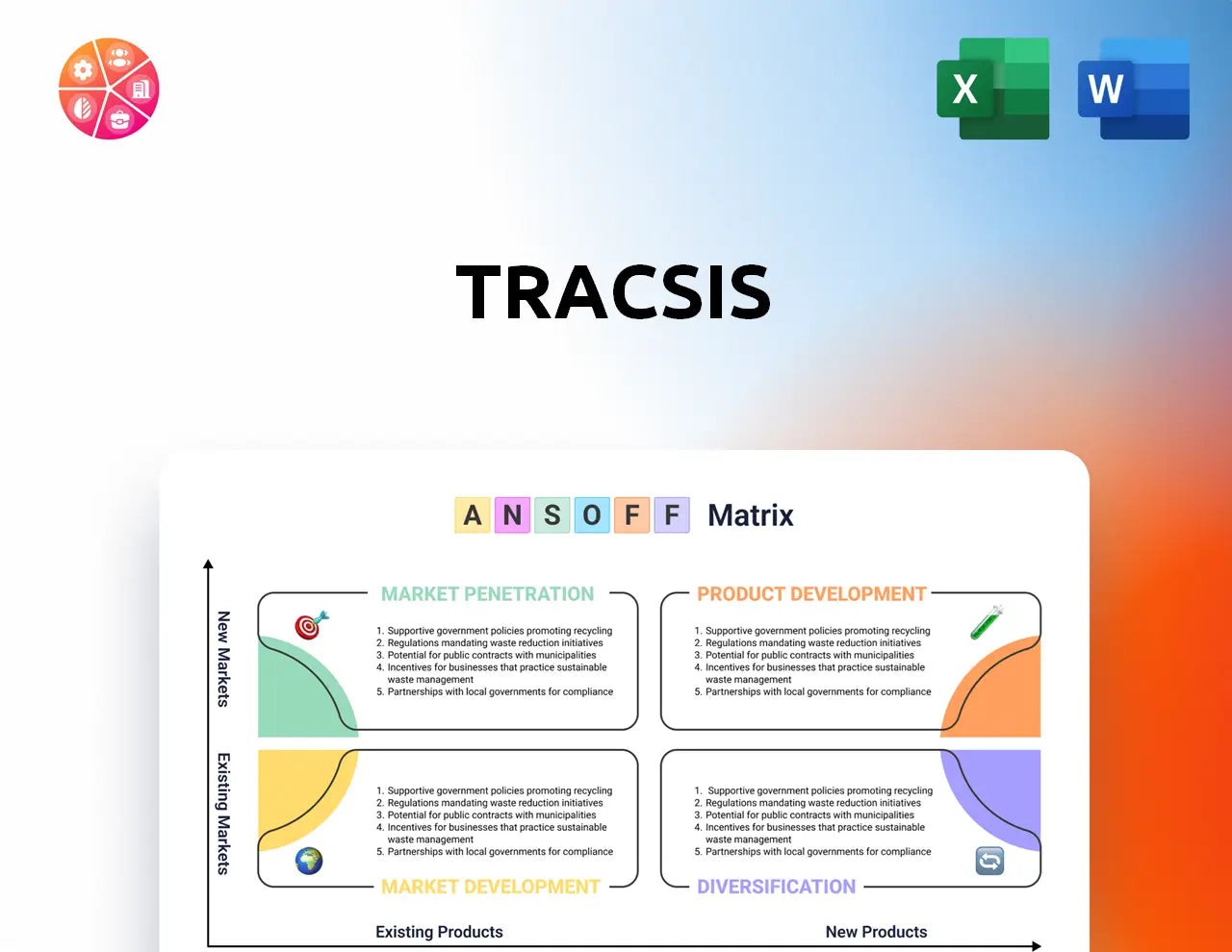 Tracsis Ansoff Matrix