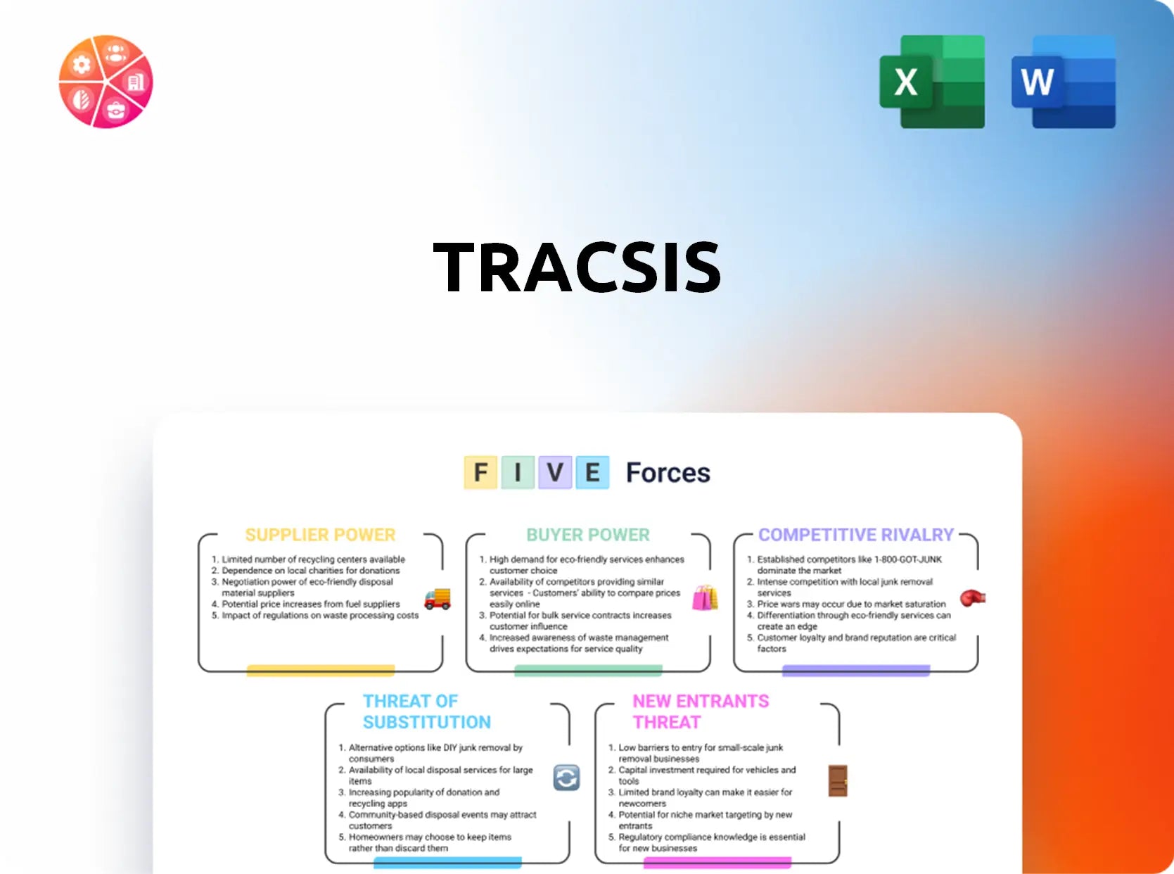 Tracsis Porter's Five Forces Analysis