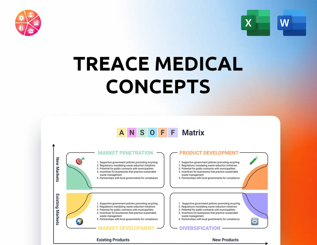 Treace Medical Concepts Ansoff Matrix