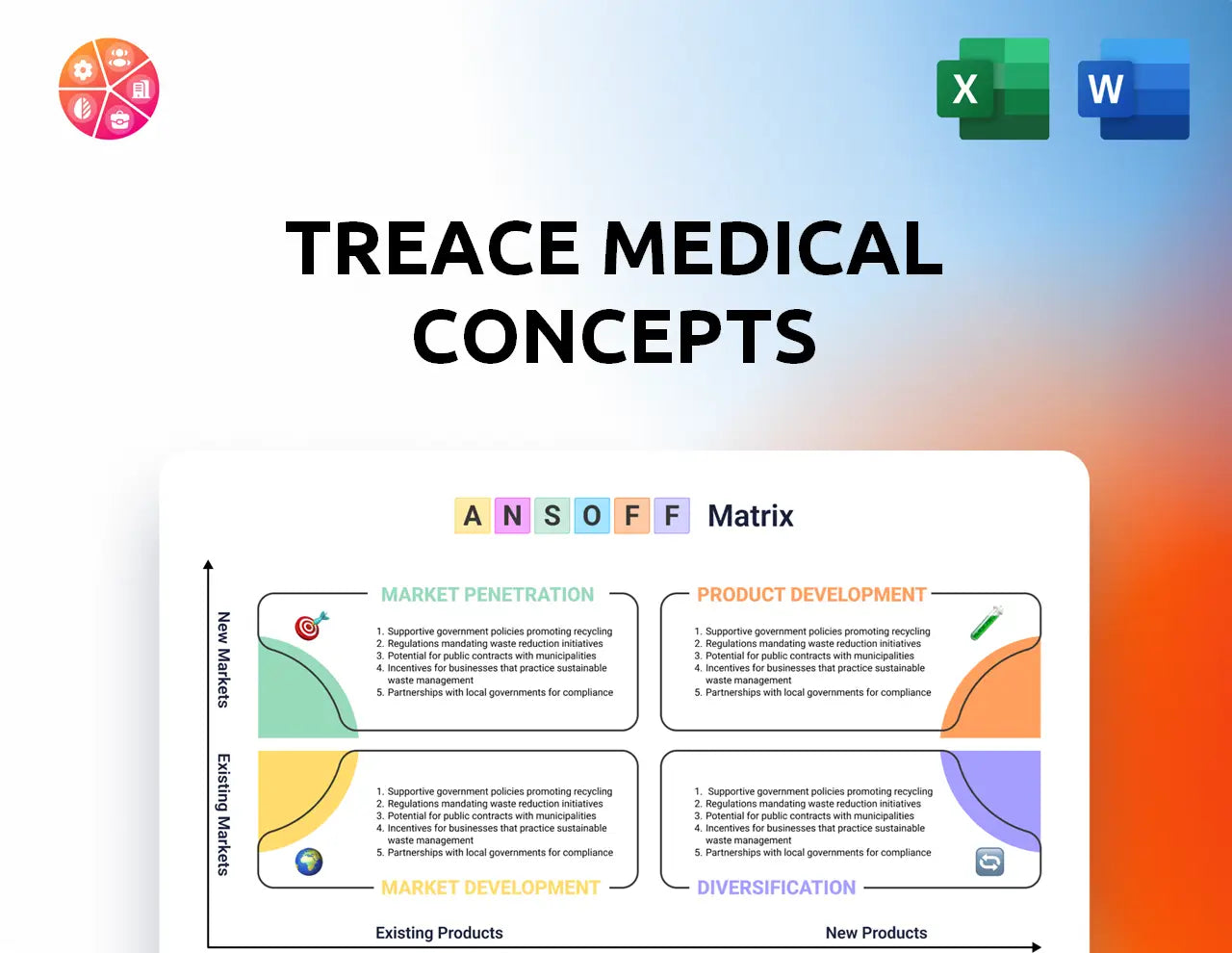 Treace Medical Concepts Ansoff Matrix