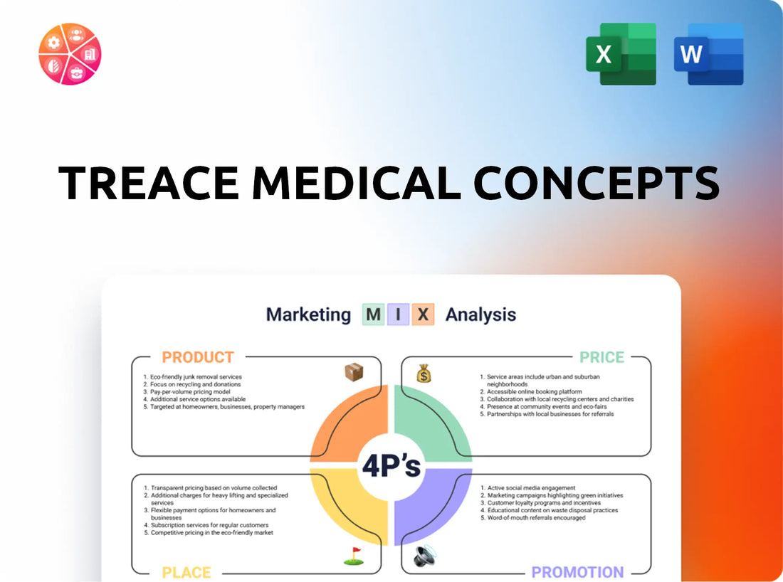 Treace Medical Concepts Marketing Mix
