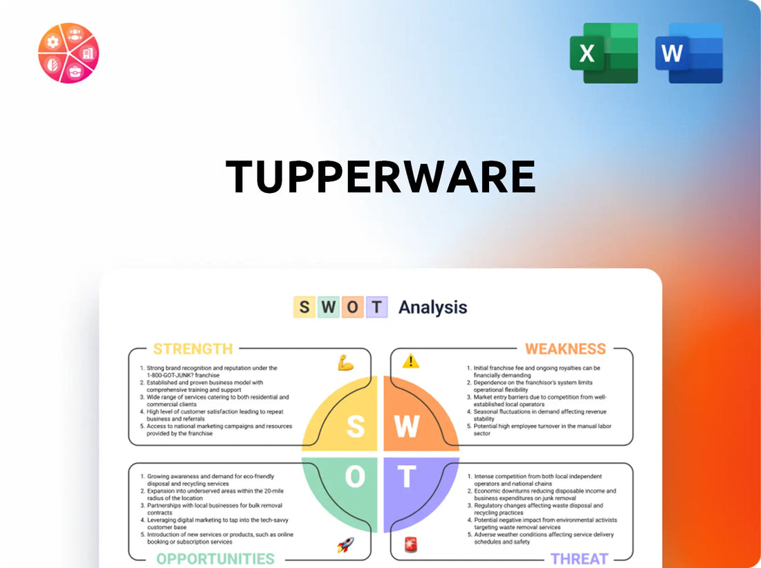 Tupperware SWOT Analysis