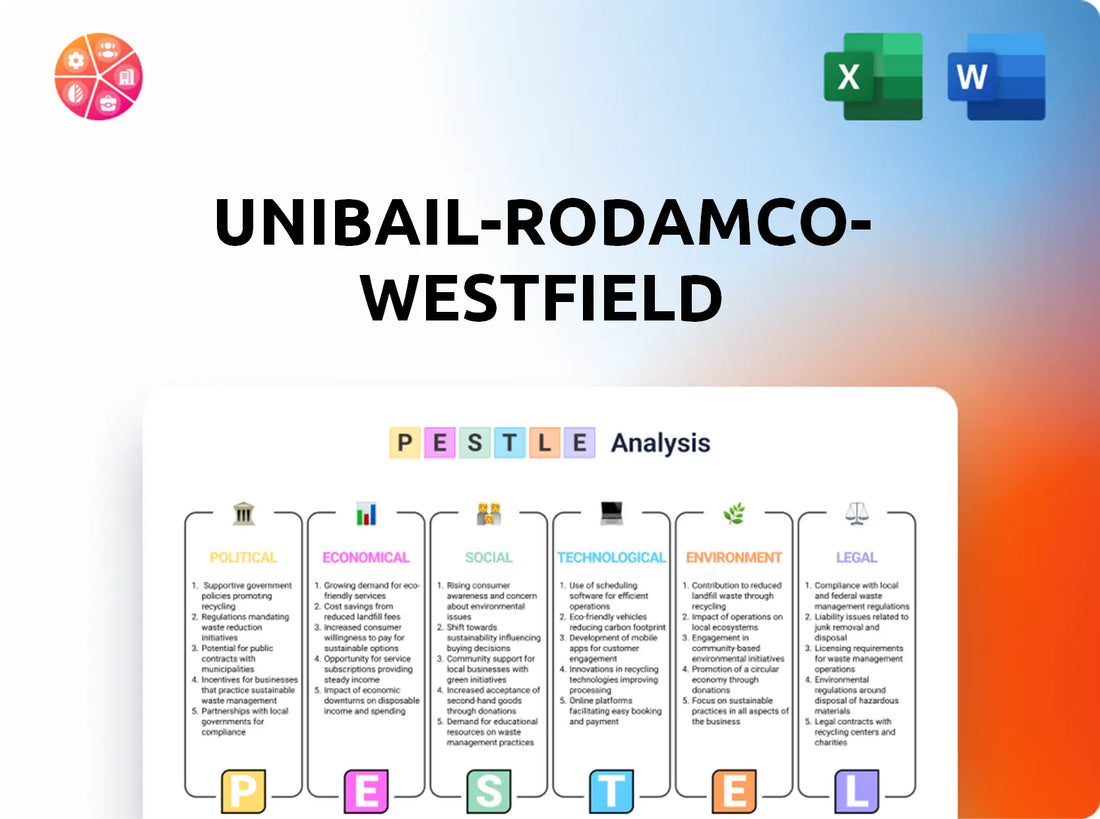 Unibail-Rodamco-Westfield PESTLE Analysis