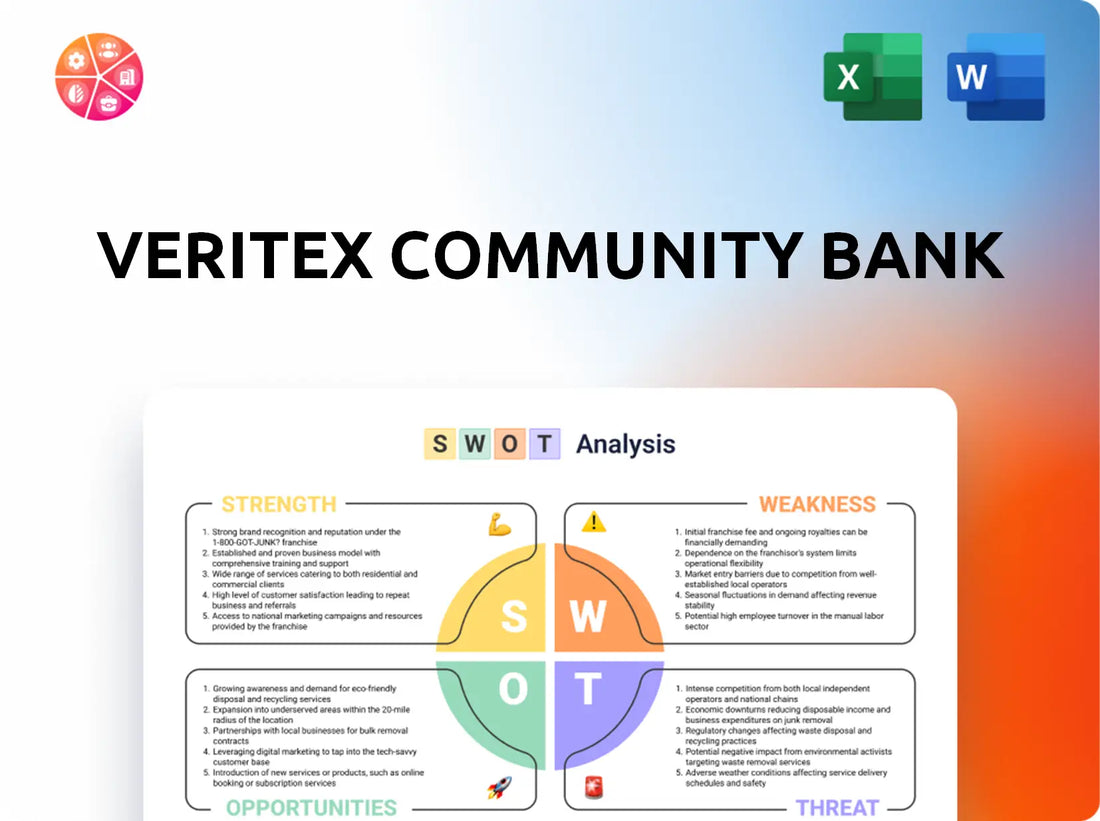 Veritex Community Bank SWOT Analysis