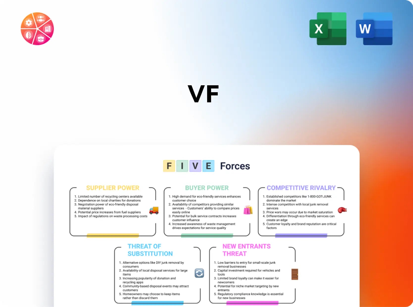 VF Porter's Five Forces Analysis