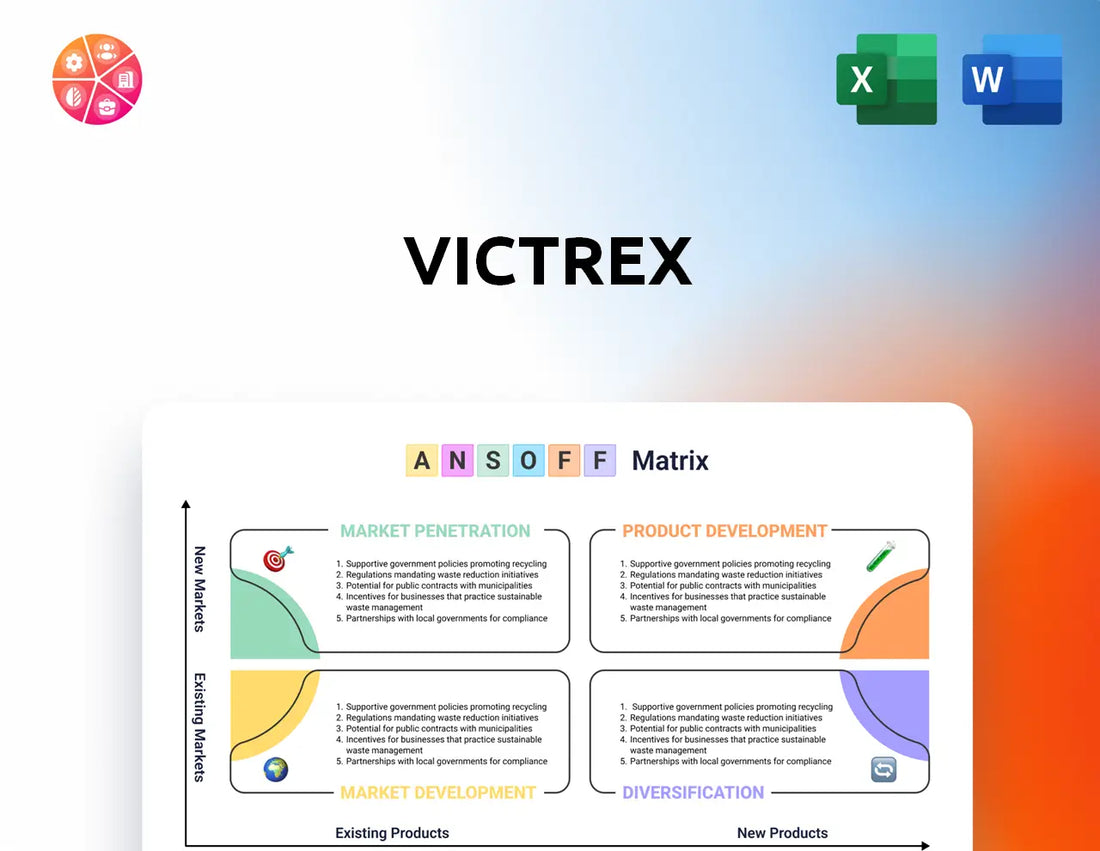 Victrex Ansoff Matrix