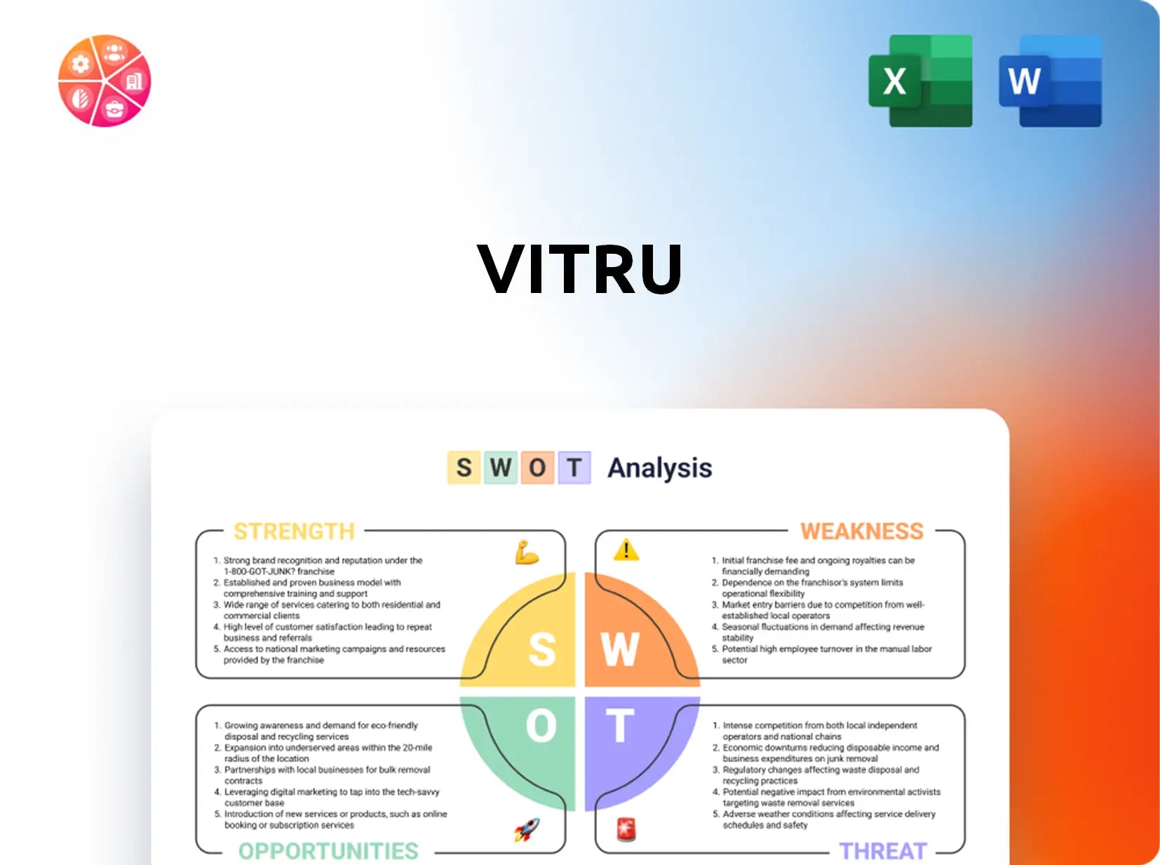 Vitru SWOT Analysis