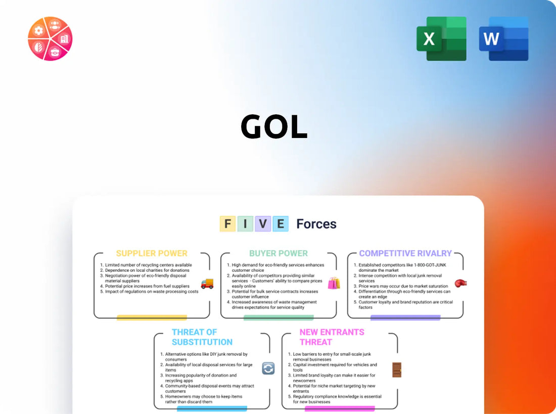 GOL Porter's Five Forces Analysis