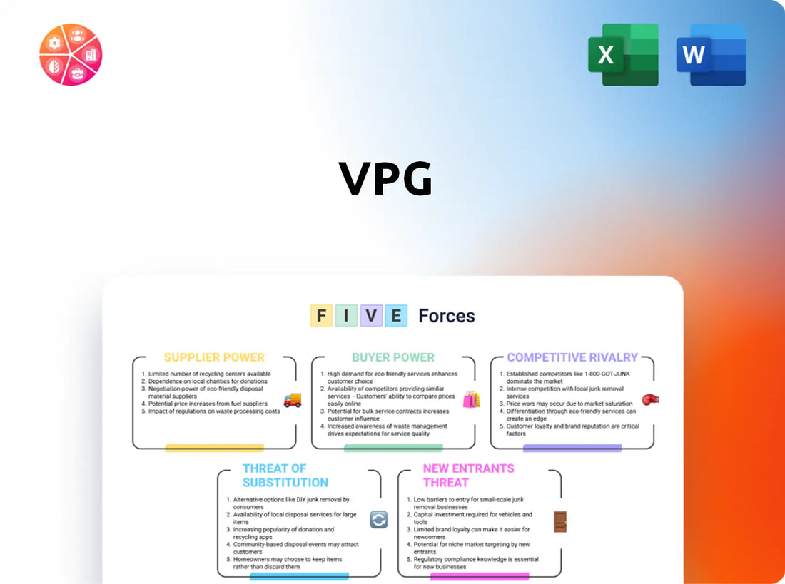 VPG Porter's Five Forces Analysis