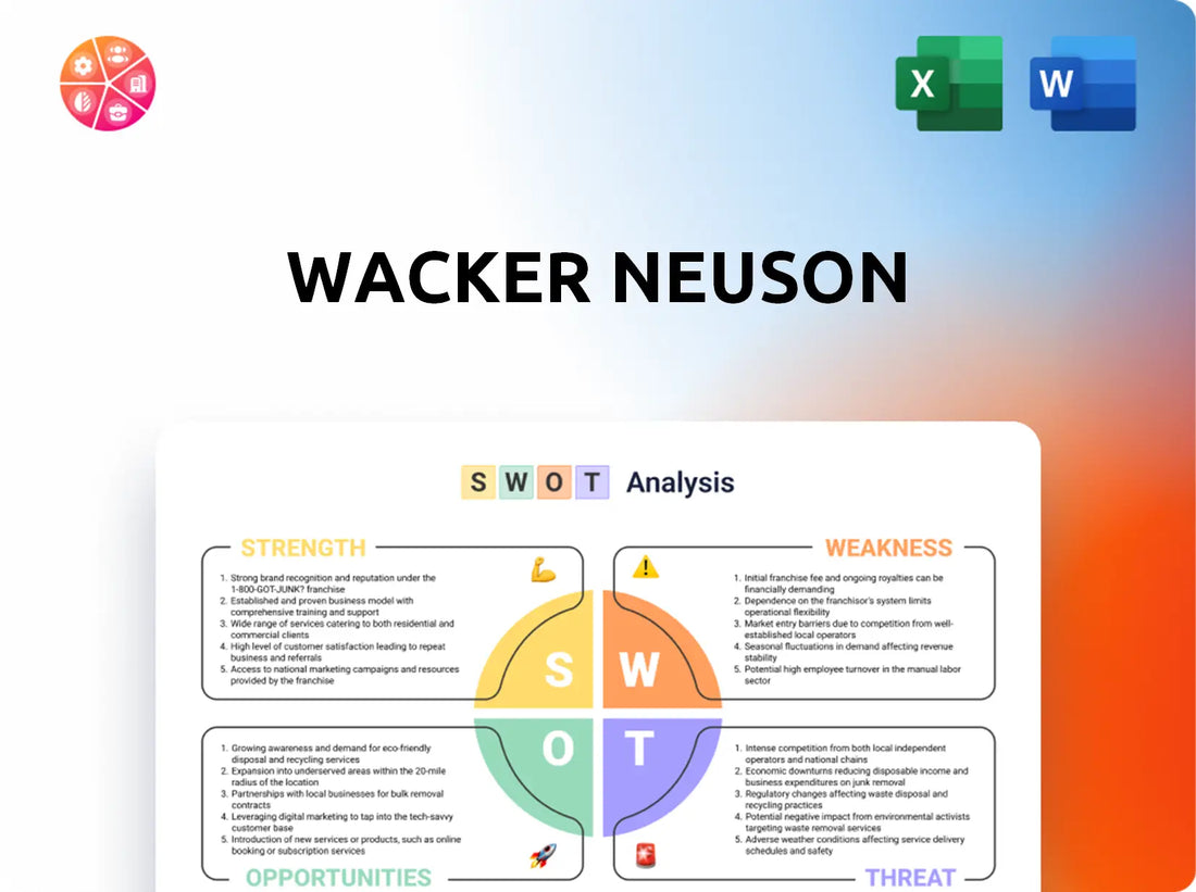 Wacker Neuson SWOT Analysis