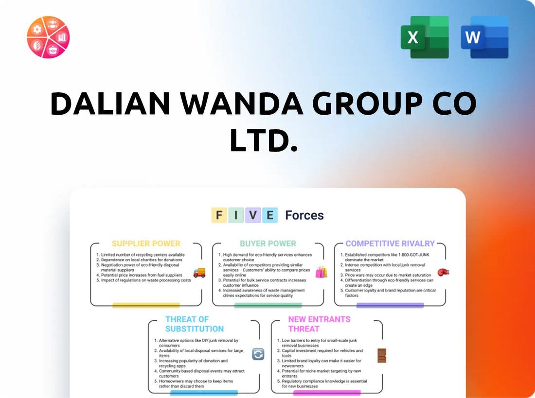 Dalian Wanda Group Co Ltd. Porter's Five Forces Analysis
