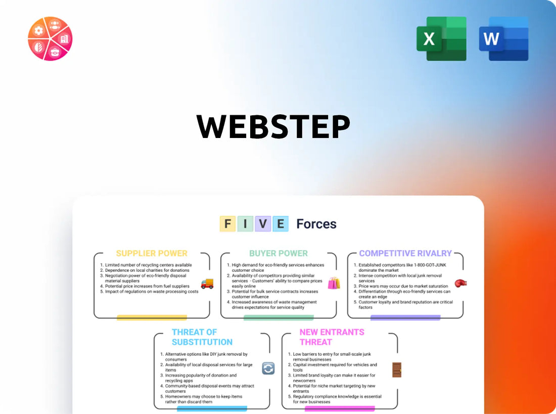 Webstep Porter's Five Forces Analysis