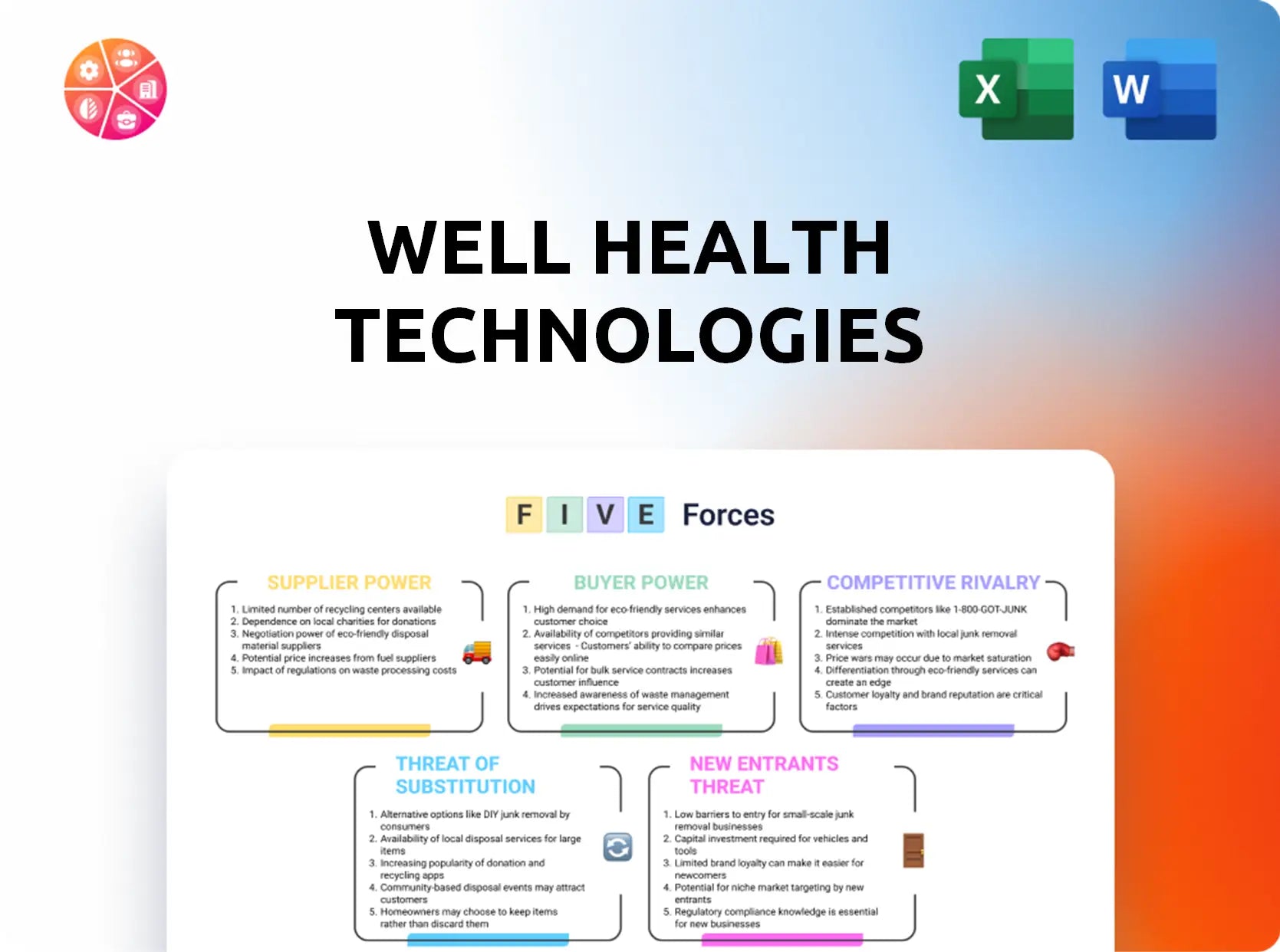 WELL Health Technologies Porter's Five Forces Analysis