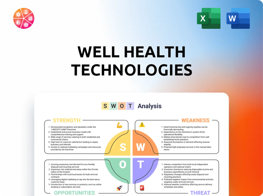 WELL Health Technologies SWOT Analysis