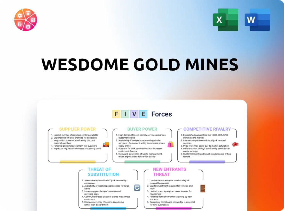 Wesdome Gold Mines Porter's Five Forces Analysis