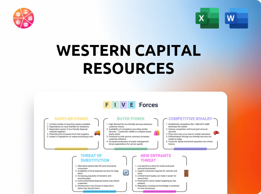 Western Capital Resources Porter's Five Forces Analysis