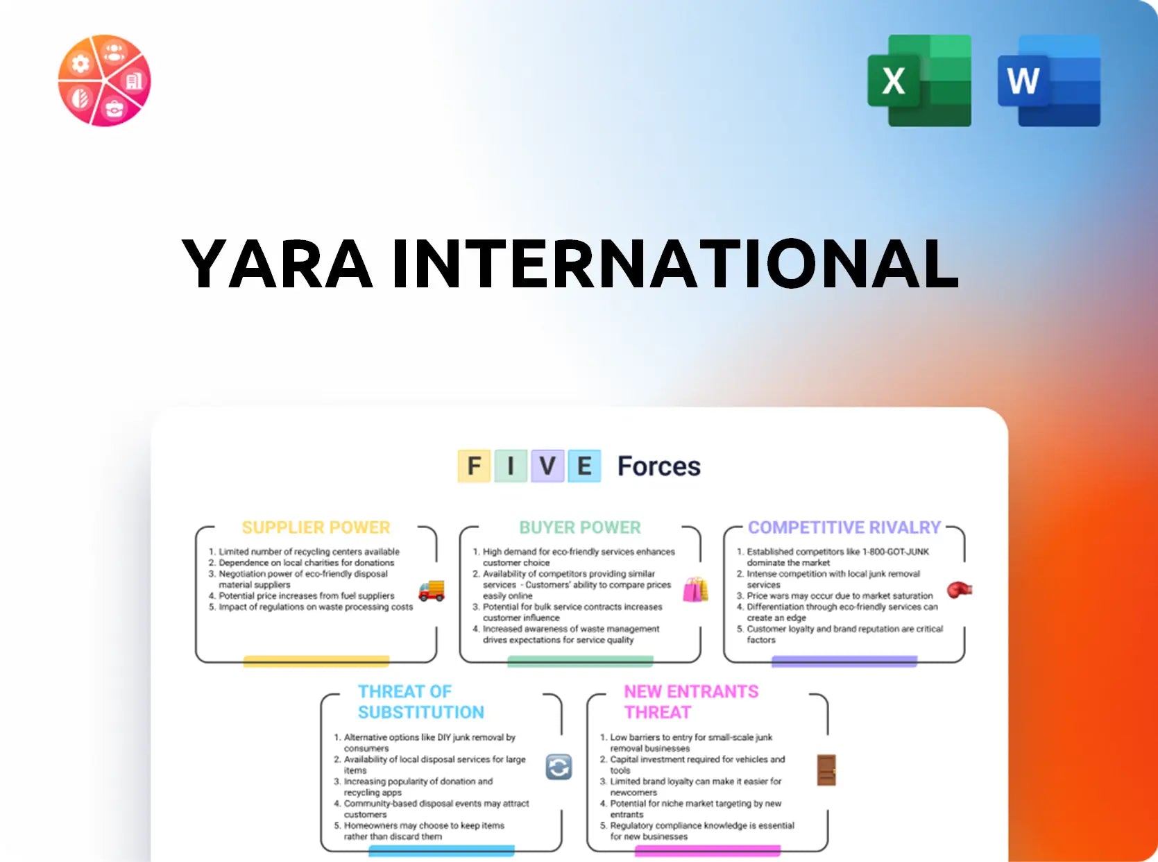 Yara International Porter's Five Forces Analysis