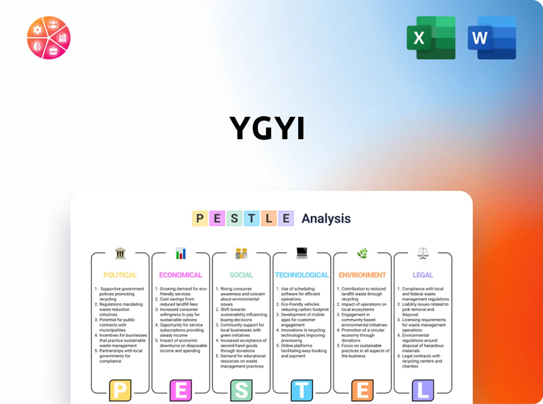 YGYI PESTLE Analysis