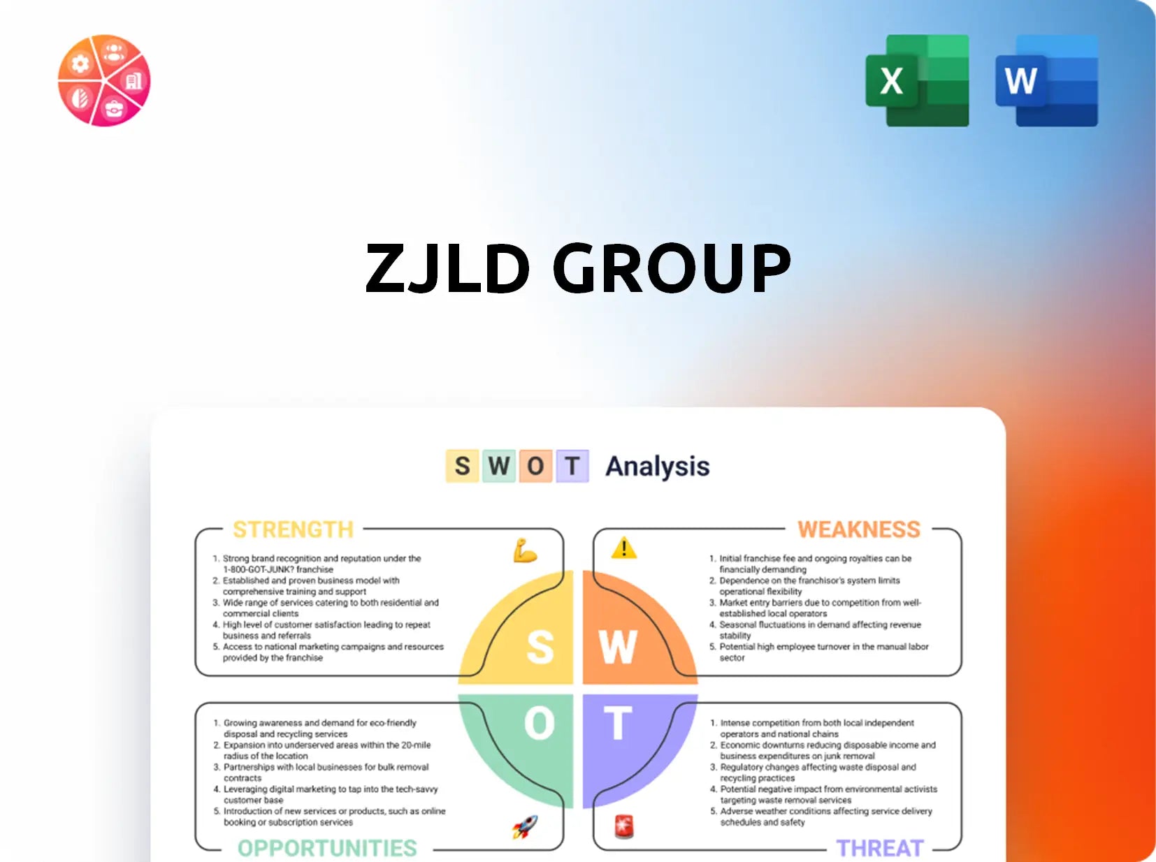ZJLD Group SWOT Analysis