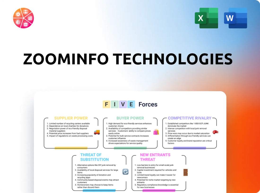 ZoomInfo Technologies Porter's Five Forces Analysis